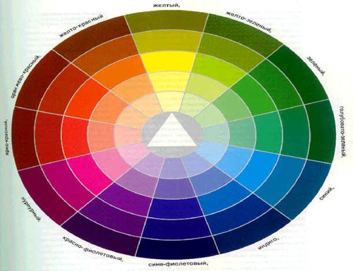 Таблица цветовых сочетаний